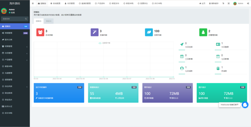 二开版台湾股票系统/申购折扣交易系统/股票配资源码-优码网