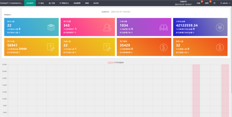 二开版海外抢单刷单系统/订单自动匹配系统/叠加组/入职生成-优码网