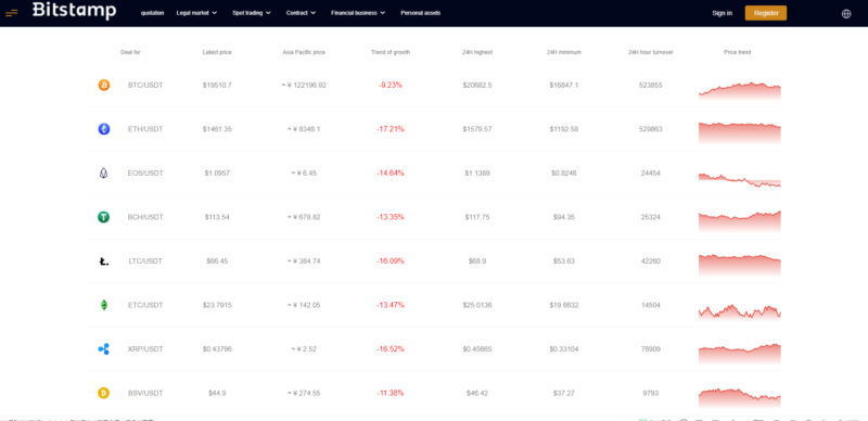 java原生交易所系统/期权交易/合约交易所/法币交易-优码网